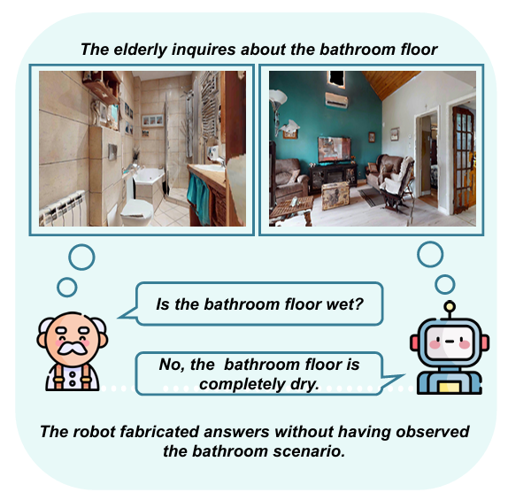 When Robots Should Say "I Don't Know": Benchmarking Abstention in Embodied Question Answering